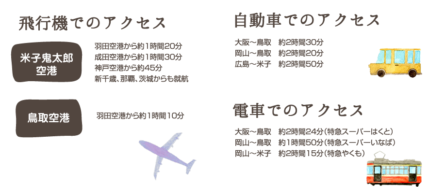 飛行機でのアクセス　米子鬼太郎空港　羽田空港から約1時間20分 成田空港から約1時間30分　神戸空港から約45分　新千歳、那覇、茨城からも就航　鳥取空港　羽田空港から約1時間10分 自動車でのアクセス 大阪～鳥取　約2時間30分 岡山～鳥取　約2時間20分 広島～米子　約2時間50分 電車でのアクセス 大阪～鳥取　約2時間24分（特急スーパーはくと）岡山～鳥取　約1時間50分（特急スーパーいなば） 岡山～米子　約2時間15分（特急やくも）